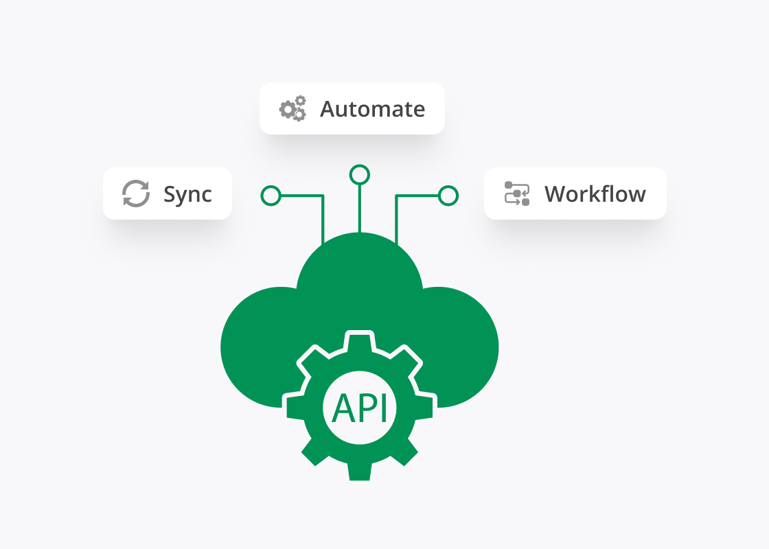 Enterprise API and integration capabilities